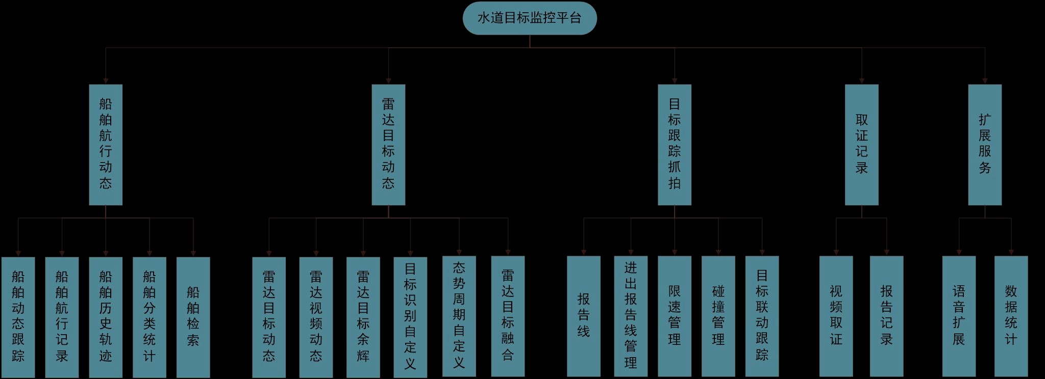 水道目標(biāo)監(jiān)控平臺解決方案(圖3)